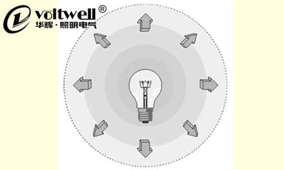 華輝科普-光通量