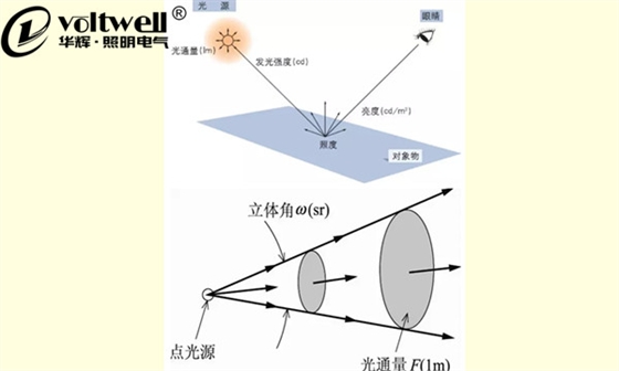 華輝科普-發(fā)光強度