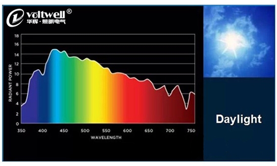 華輝科普-顯色指數(shù)