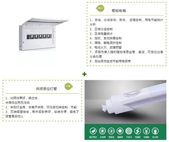 智能云控車(chē)庫(kù)照明方案