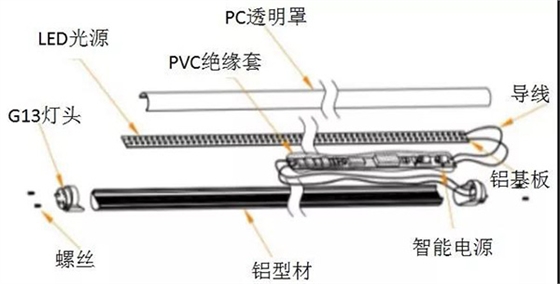 微波感應(yīng)燈管