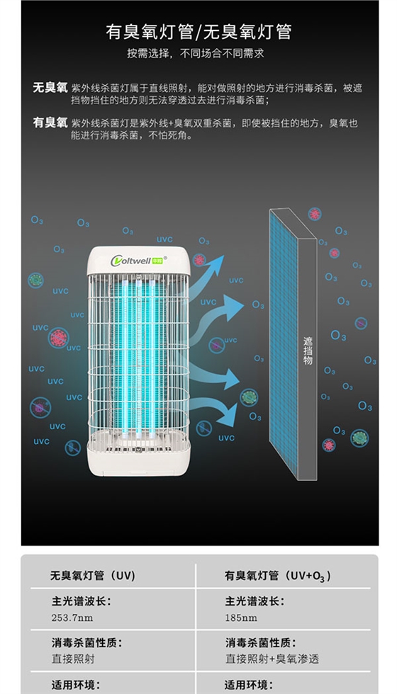 智能移動專業(yè)殺菌消毒燈詳情頁_06.jpg