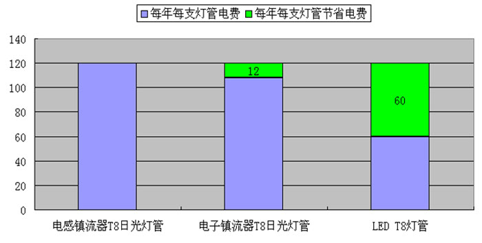 節(jié)能方案實例圖