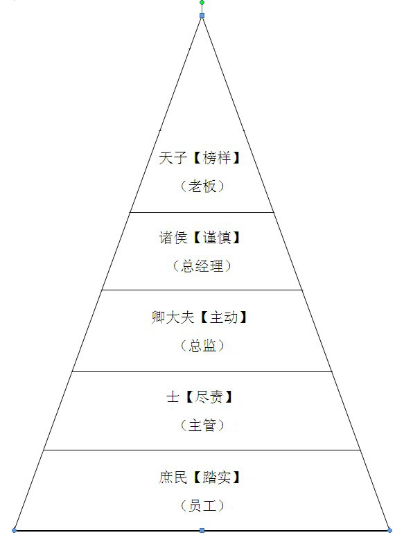 華輝-五項(xiàng)管理學(xué)習(xí)