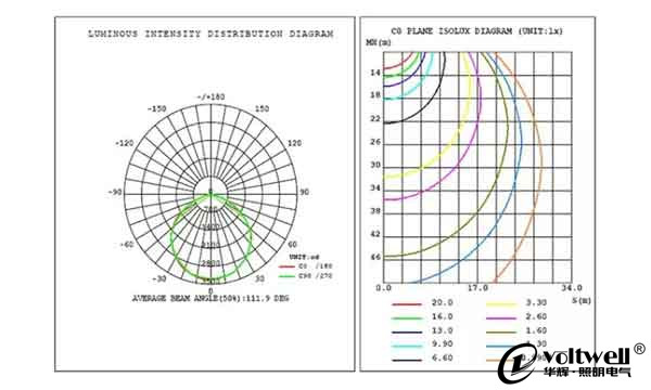 光強(qiáng)分布-華輝科普 光強(qiáng)分布-華輝科普
