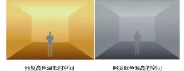 照度和亮度的區(qū)別