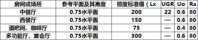 照度和亮度的區(qū)別