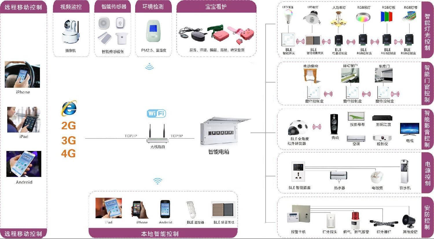 華輝智能照明 華輝智能照明