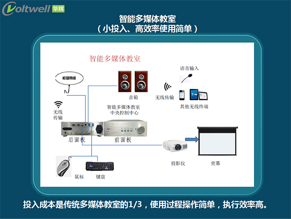 華輝云控智能教室解決方案