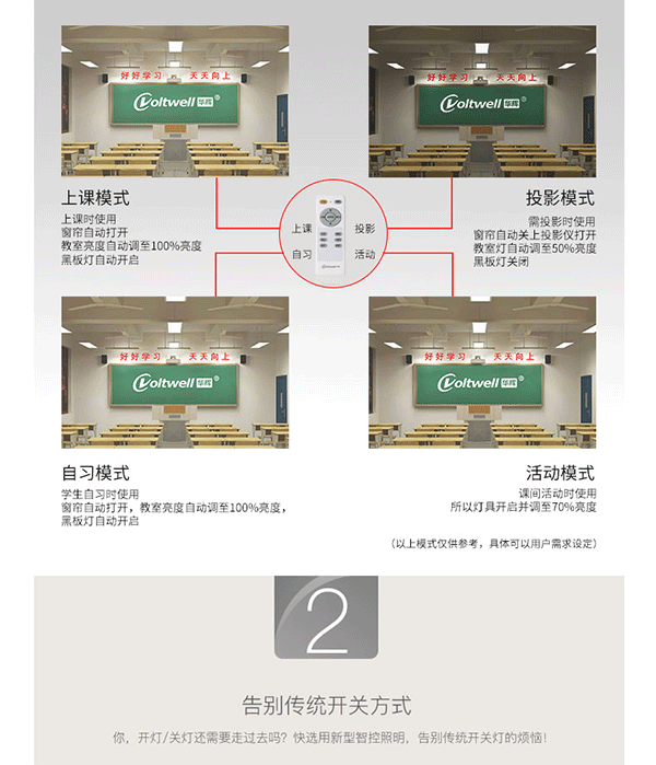 智慧教室側(cè)發(fā)光燈詳情頁_03.gif