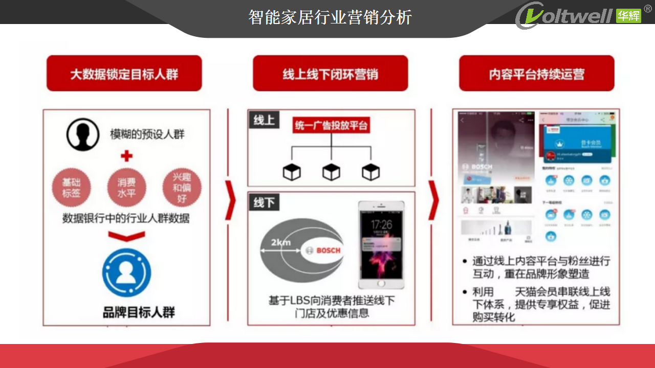 智能家居產(chǎn)品發(fā)展趨勢(shì)探討(1)_11.png 智能家居產(chǎn)品發(fā)展趨勢(shì)探討(1)_11.png