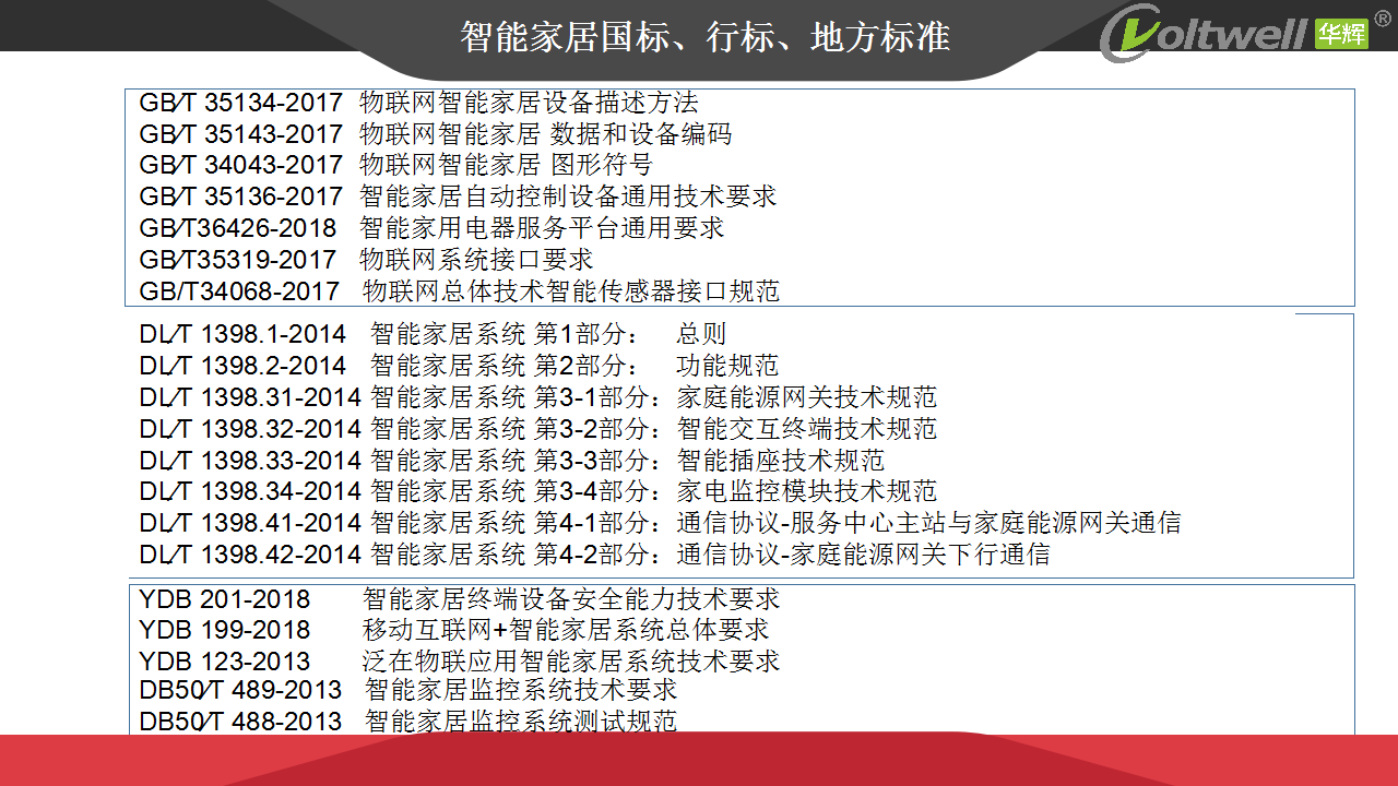 智能家居產(chǎn)品發(fā)展趨勢(shì)探討(1)_12.png 智能家居產(chǎn)品發(fā)展趨勢(shì)探討(1)_12.png