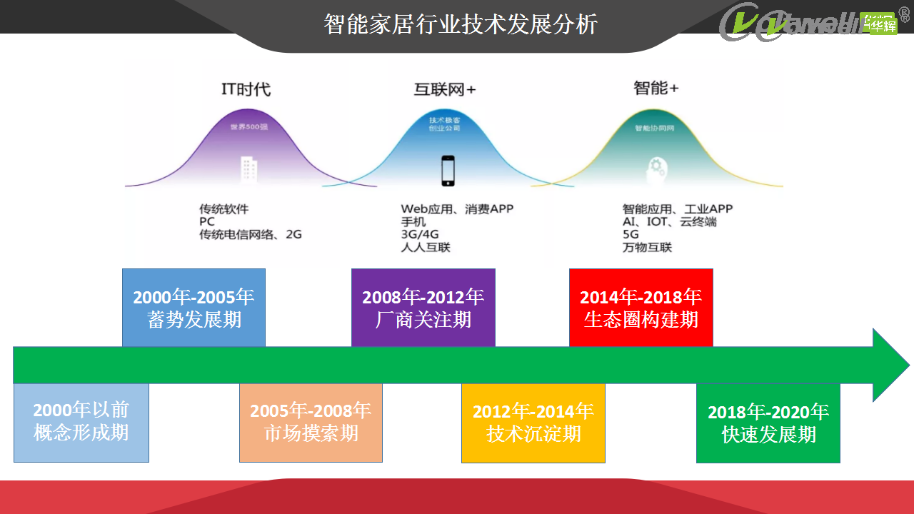 智能家居產(chǎn)品發(fā)展趨勢(shì)探討(1)_13.png 智能家居產(chǎn)品發(fā)展趨勢(shì)探討(1)_13.png