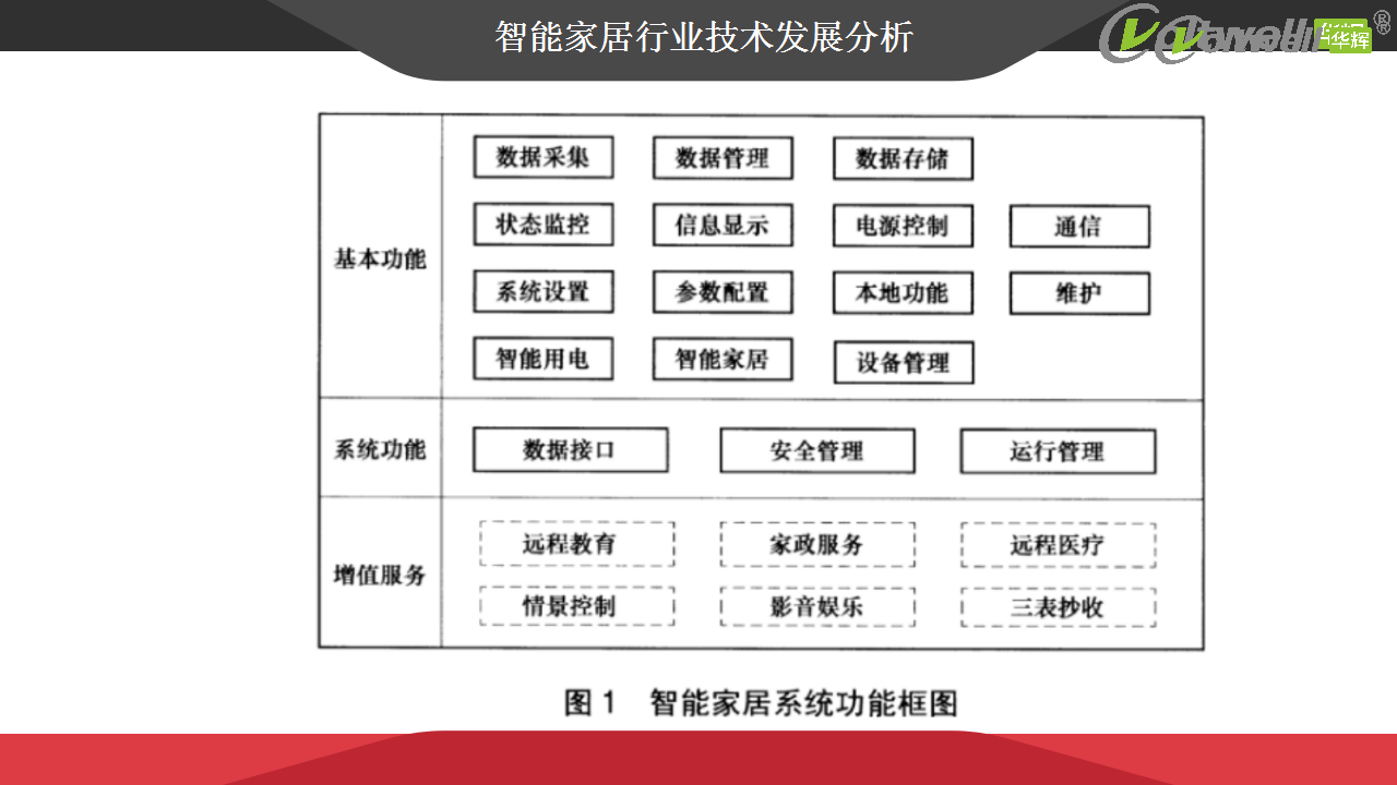 智能家居產(chǎn)品發(fā)展趨勢(shì)探討(1)_14.png 智能家居產(chǎn)品發(fā)展趨勢(shì)探討(1)_14.png