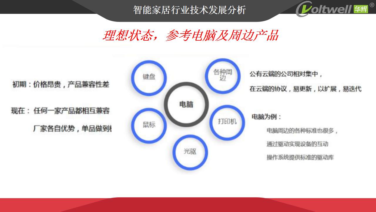 智能家居產(chǎn)品發(fā)展趨勢(shì)探討(1)_15.png 智能家居產(chǎn)品發(fā)展趨勢(shì)探討(1)_15.png