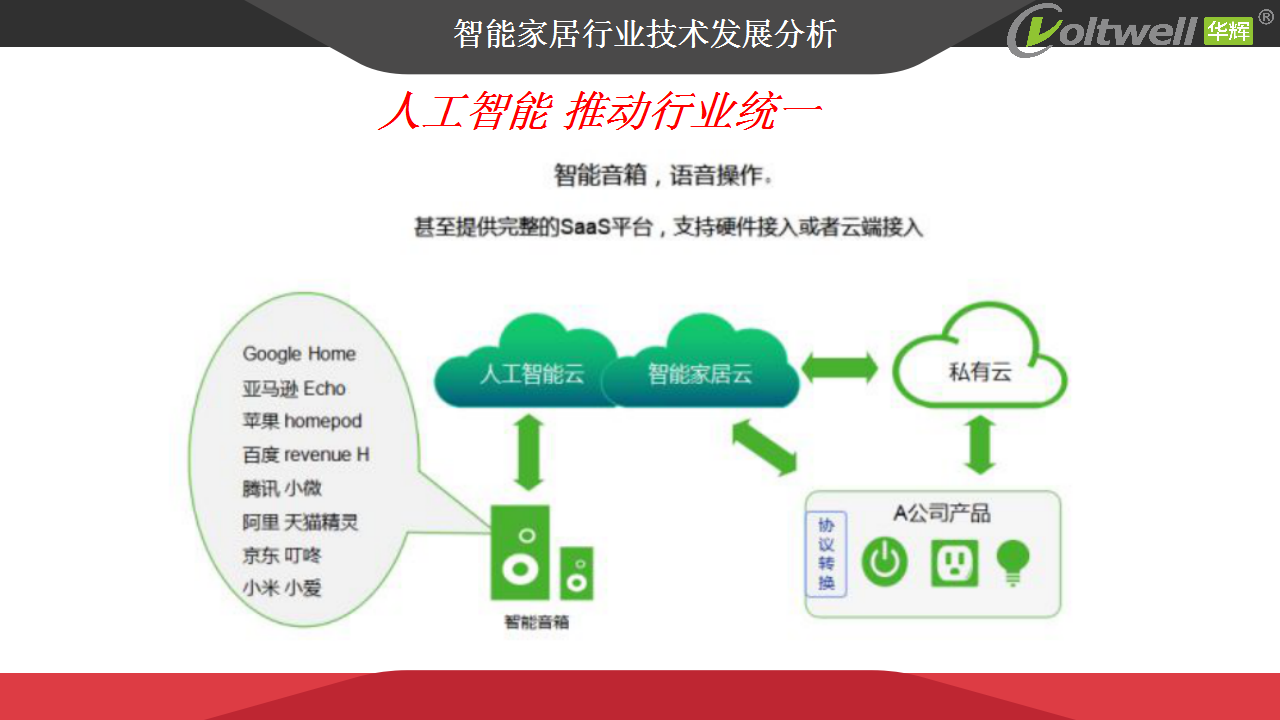 智能家居產(chǎn)品發(fā)展趨勢(shì)探討(1)_16.png 智能家居產(chǎn)品發(fā)展趨勢(shì)探討(1)_16.png