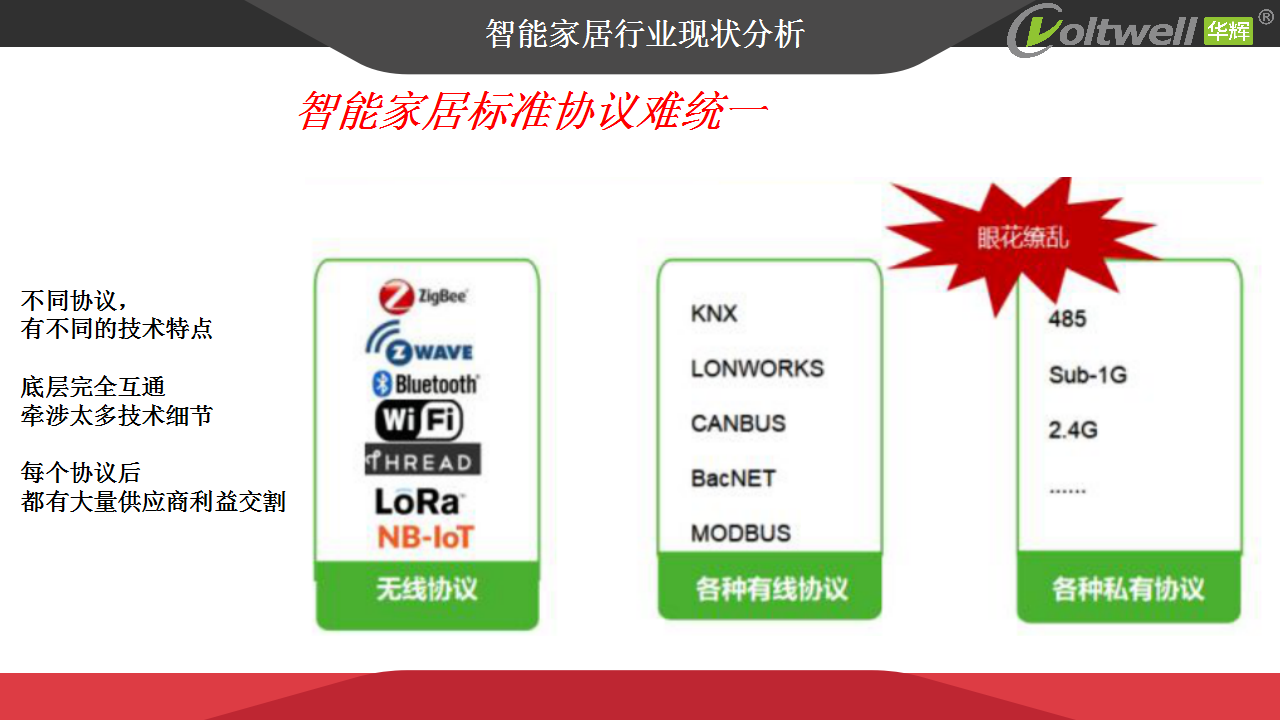 智能家居產(chǎn)品發(fā)展趨勢(shì)探討(1)_04.png 智能家居產(chǎn)品發(fā)展趨勢(shì)探討(1)_04.png