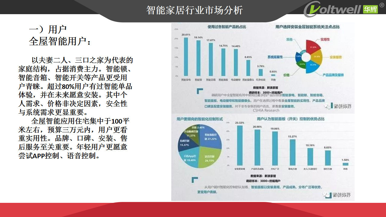 智能家居產(chǎn)品發(fā)展趨勢(shì)探討(1)_05.png 智能家居產(chǎn)品發(fā)展趨勢(shì)探討(1)_05.png