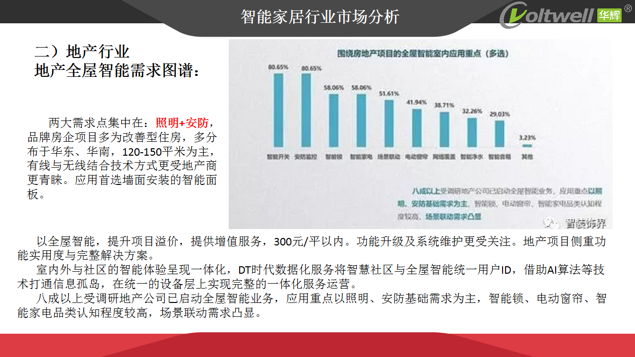 智能家居產(chǎn)品發(fā)展趨勢(shì)探討(1)_06.png 智能家居產(chǎn)品發(fā)展趨勢(shì)探討(1)_06.png