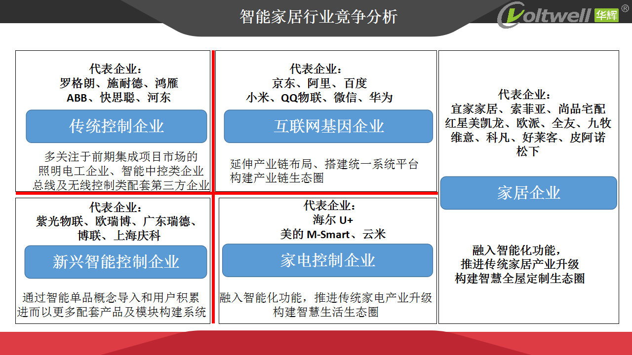 智能家居產(chǎn)品發(fā)展趨勢(shì)探討(1)_09.png 智能家居產(chǎn)品發(fā)展趨勢(shì)探討(1)_09.png