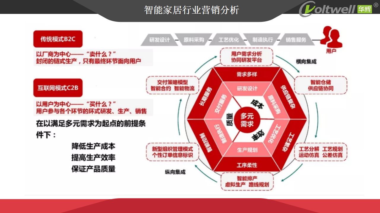 智能家居產(chǎn)品發(fā)展趨勢(shì)探討(1)_10.png 智能家居產(chǎn)品發(fā)展趨勢(shì)探討(1)_10.png