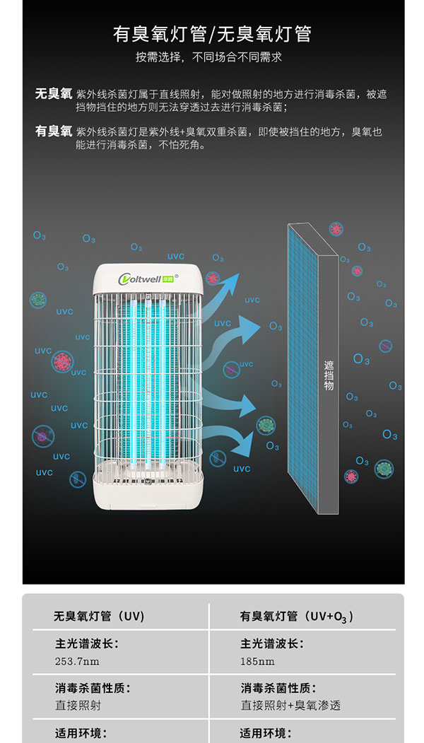 智能移動(dòng)專(zhuān)業(yè)殺菌消毒燈詳情頁(yè)_06.jpg